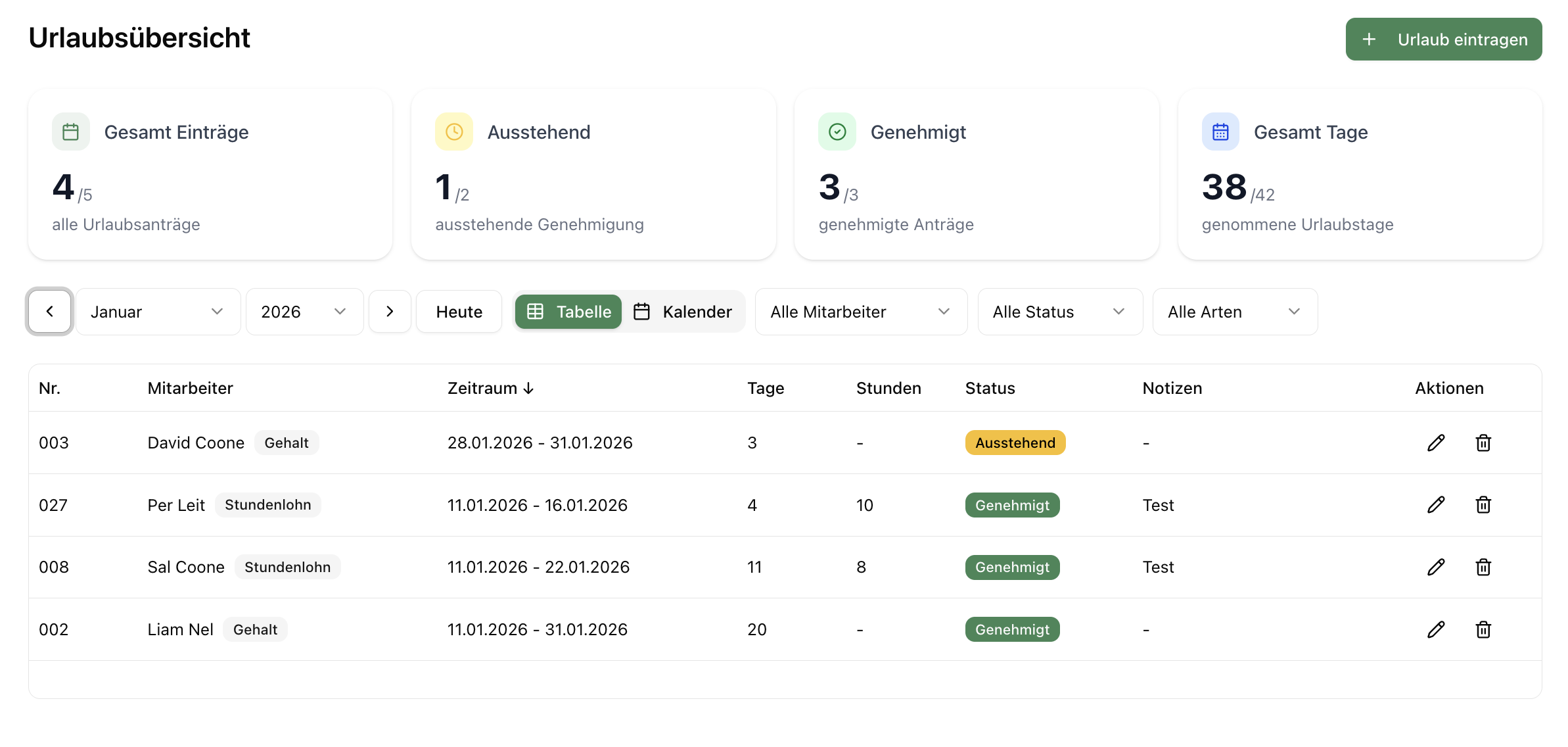 Krankmeldungen Tabellenansicht in LohnPulse